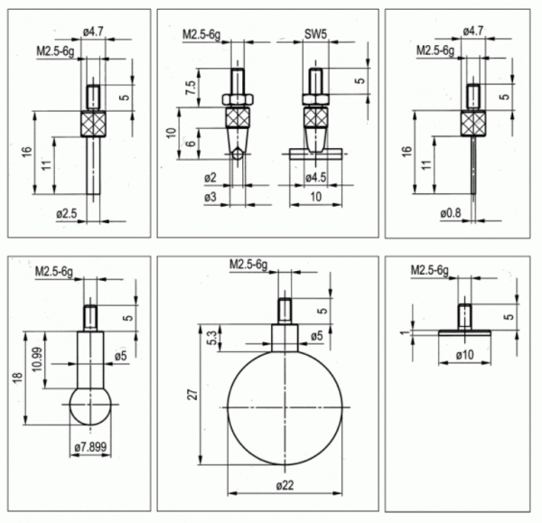 Customized Contact Points