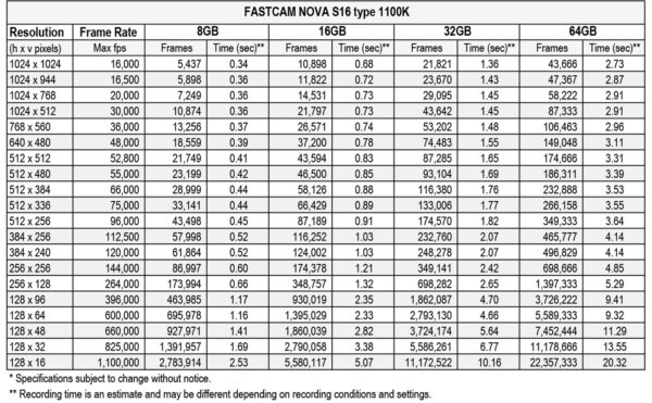FASTCAM NOVA S20 (1100 K) - Image 4